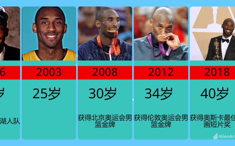 科比职业生涯50佳球