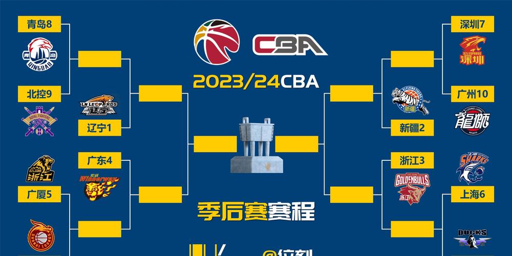 cba季后赛赢几场晋级