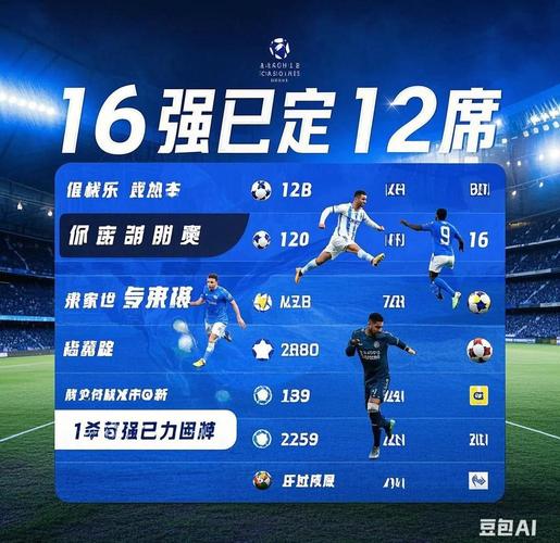 欧冠16强比赛结果