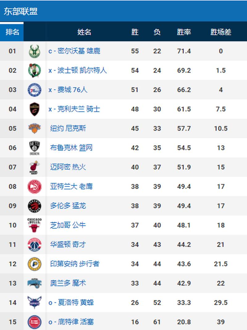 nba常规赛共多少场比赛