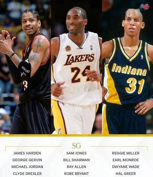 nba史上75大球星