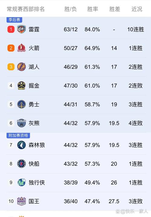 掘金历年季后赛排名第几