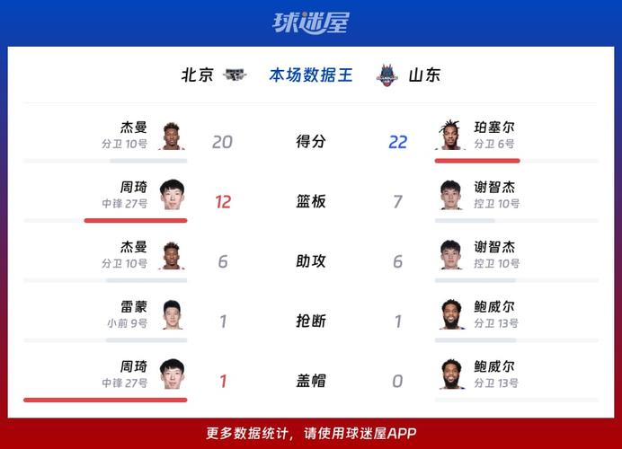 cba25轮山东vs北京