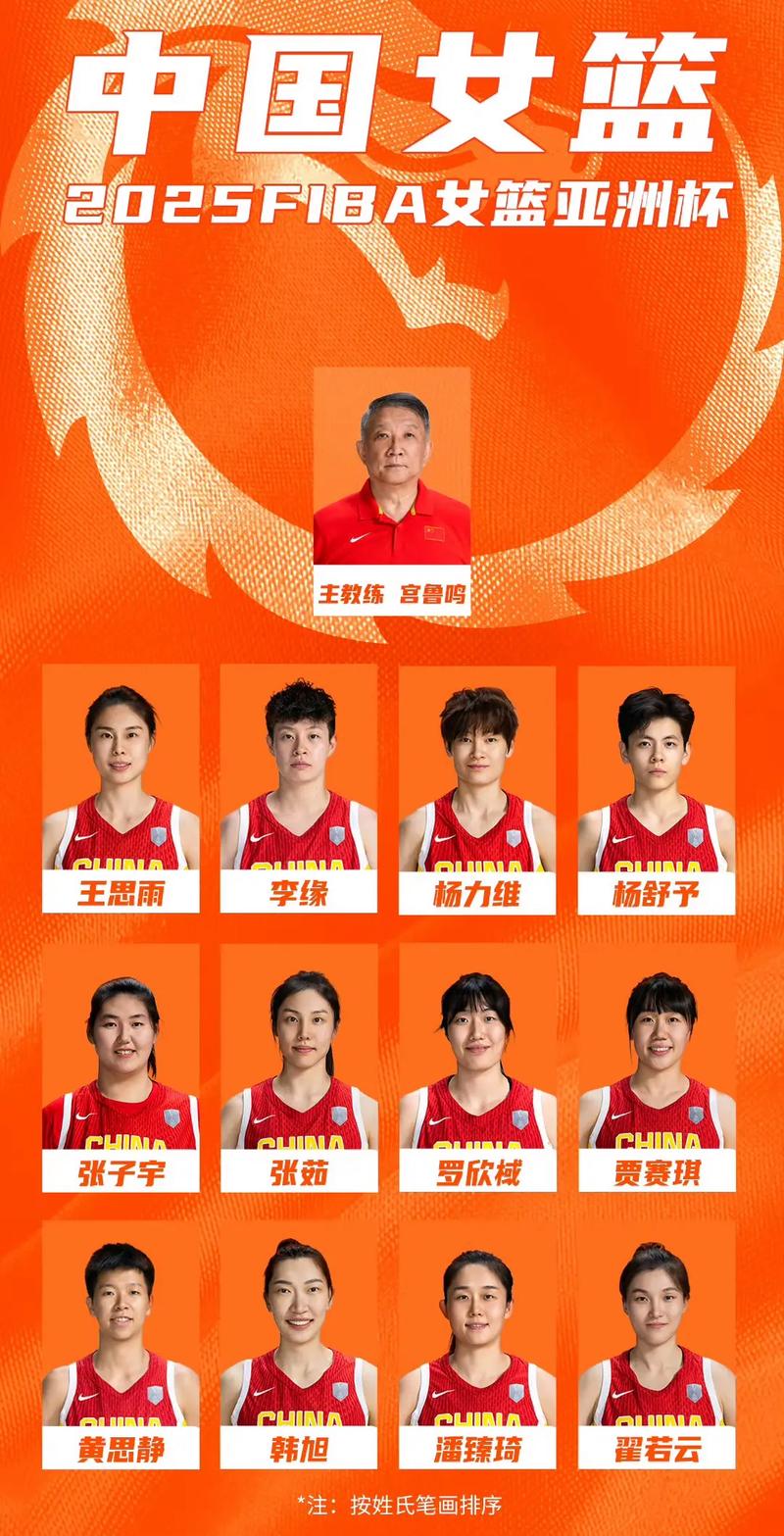 中国女篮颜值排名榜