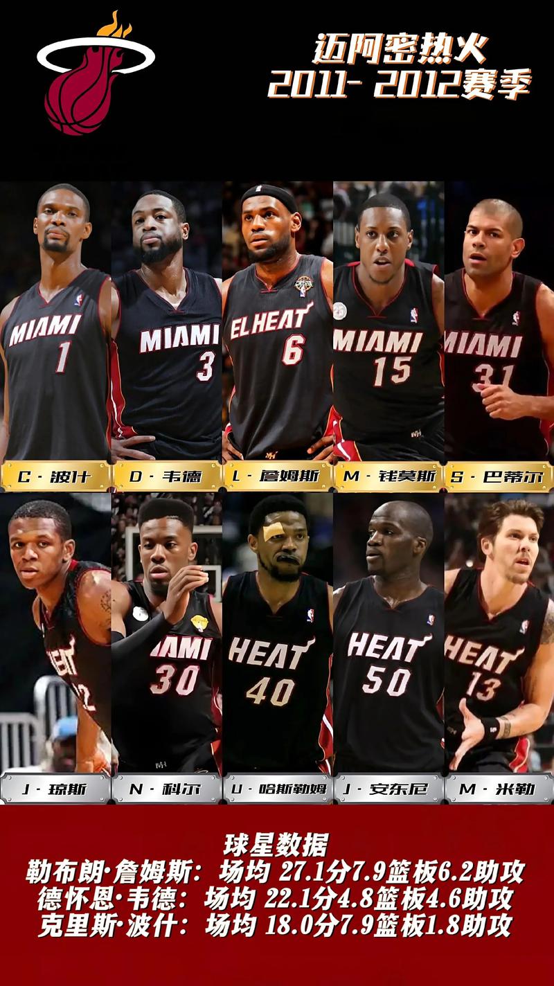热火队今年阵容变化