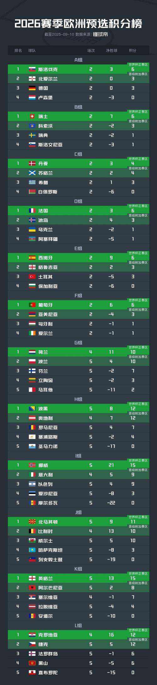 2021世界杯是几月几日