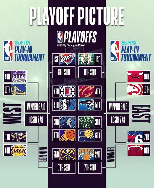 nba在什么时候打