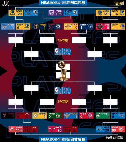 2016年nba季后赛第一轮