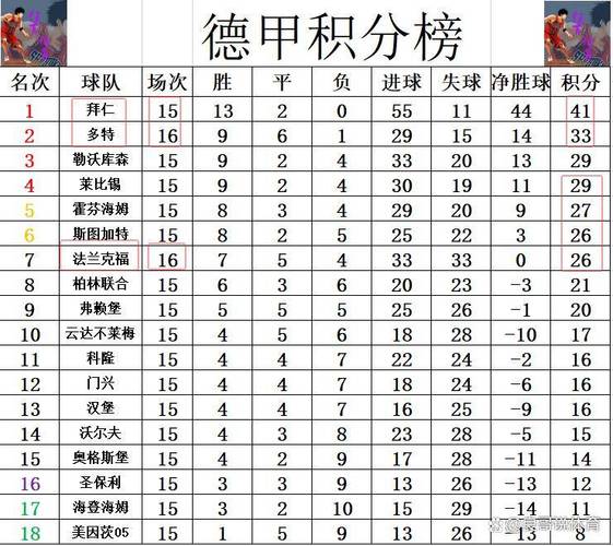 德甲最新战况结果