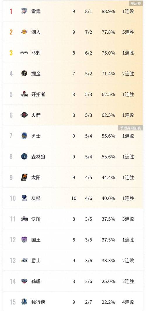 nba火箭和马刺最后排名一样吗