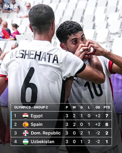 埃及对西班牙阵容