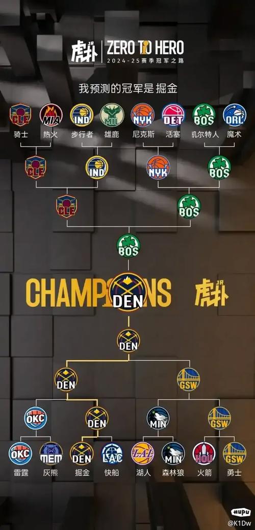 掘金vs雷霆今天比分