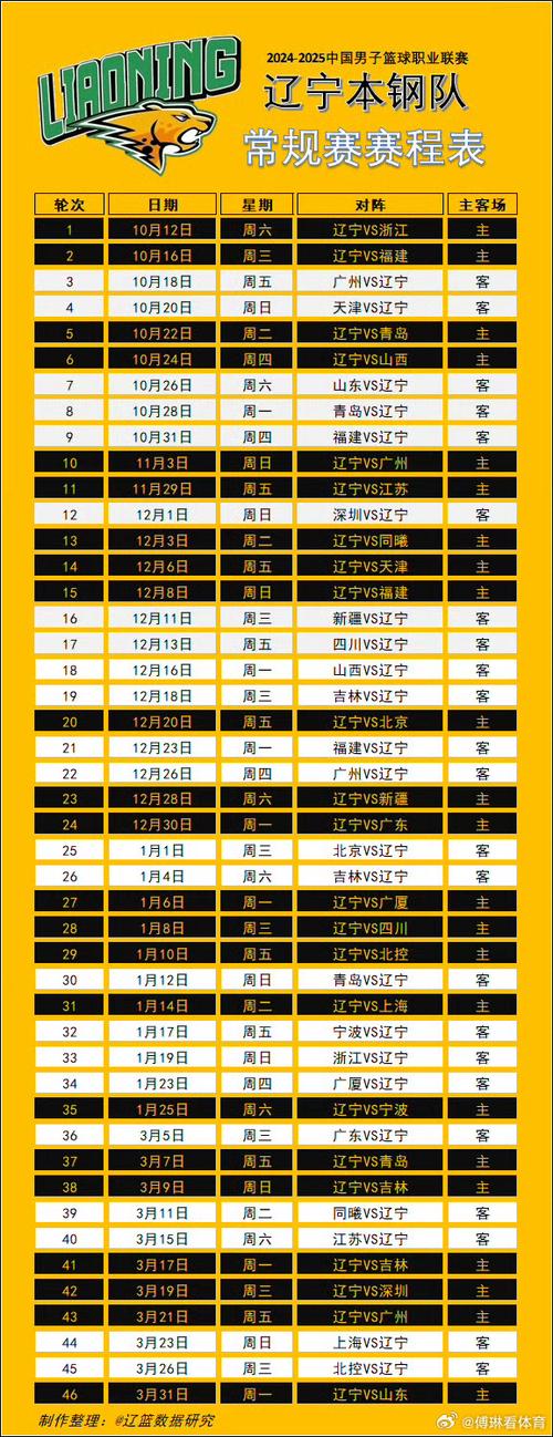 cba复赛赛程时间安排最新