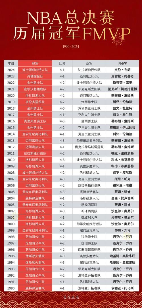 nba历史总得分榜排名最新