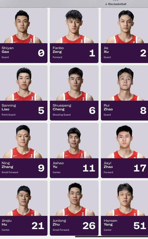 中国男篮归化球员名单公布