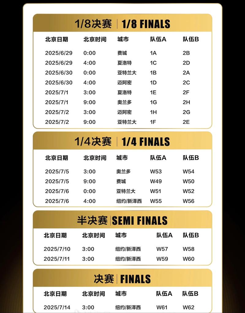 世界杯赛程表比分