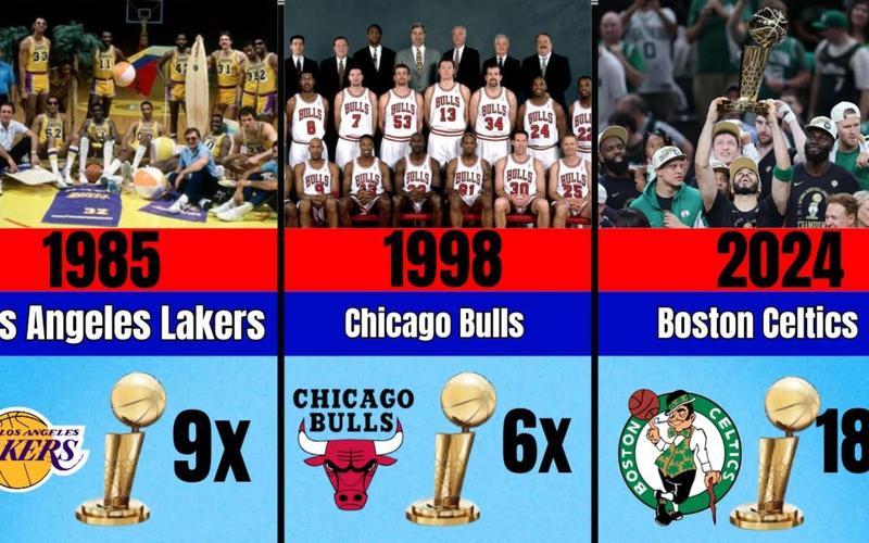 20年来nba总冠军