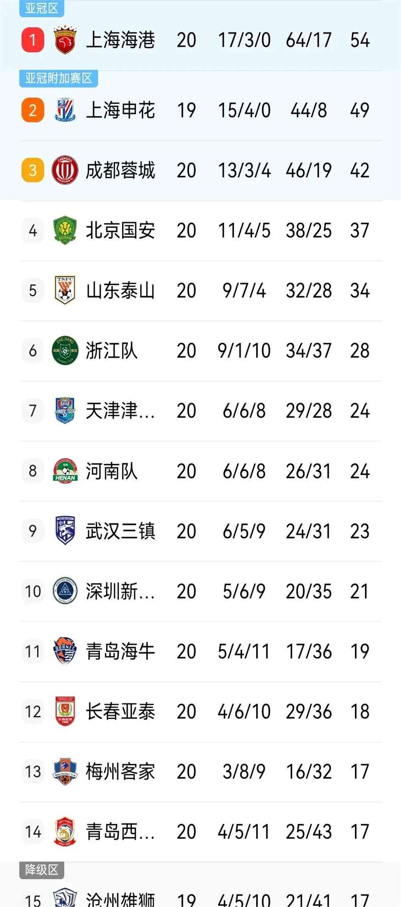 中超积分榜最新战报