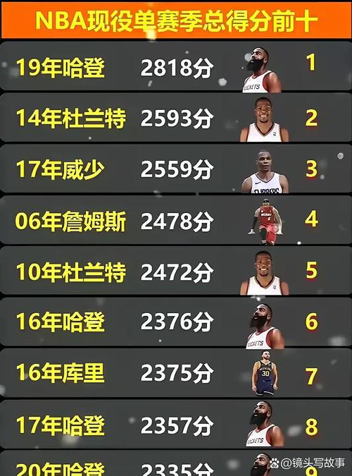nba有几个总冠军