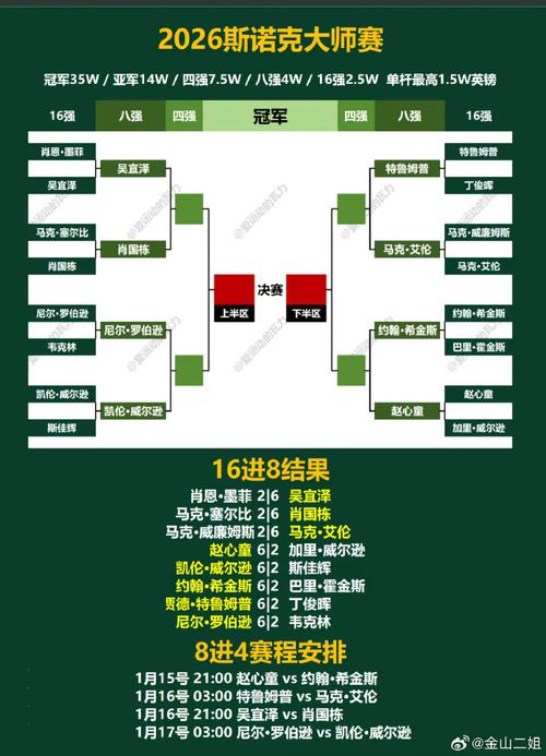 2021世界杯四强赛程