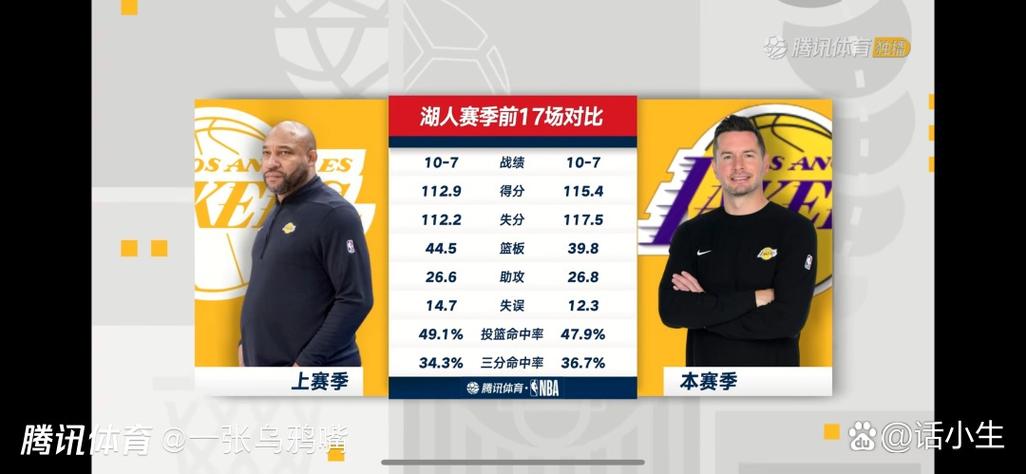 20赛季湖人常规赛战绩