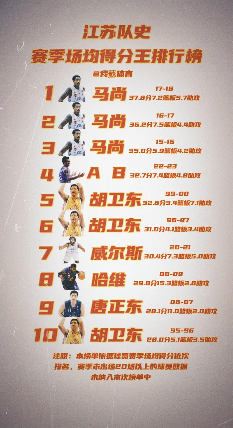 cba球星名字大全集