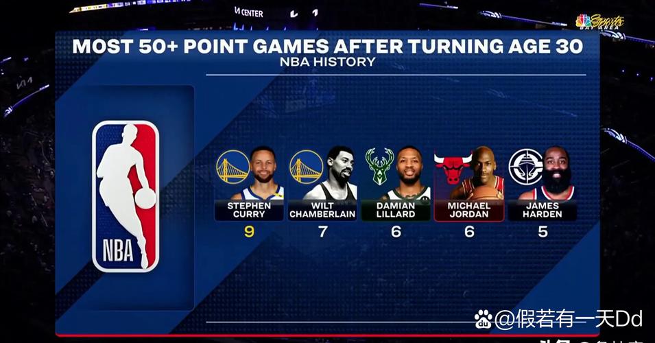 张伯伦在勇士得了多少分