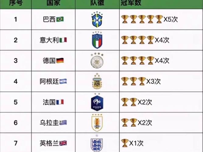 2018世界杯成绩表全部