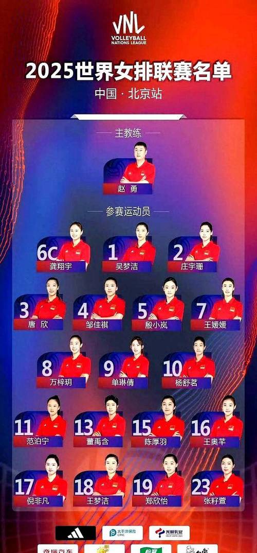 东京奥运女排12人大名单