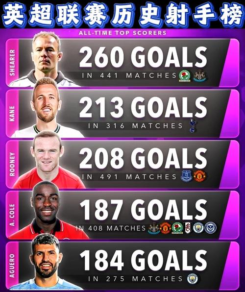 英超射手榜最新2019-2020