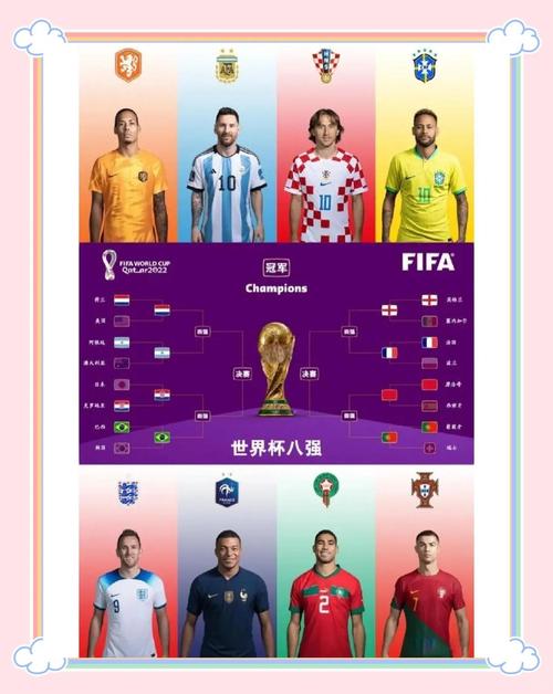 世界杯开始时间是几号结束