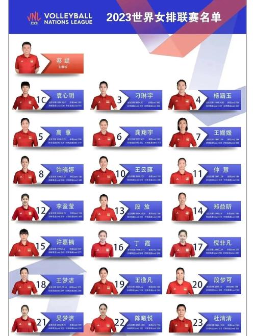 国际女排最新排名个人