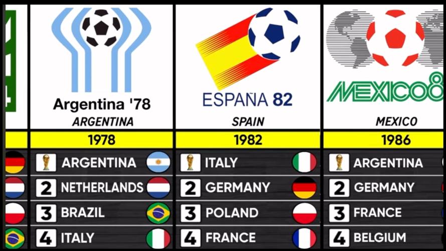 世界杯五大联赛有哪些球队