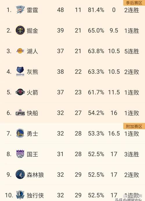 nba历届抢断榜