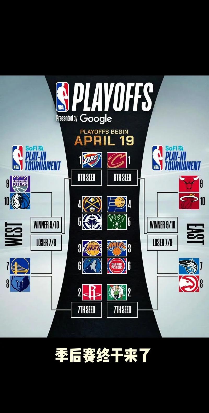 湖人赛程表多少场比赛