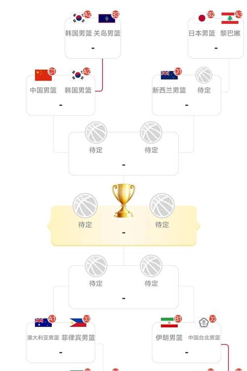 奥运男篮小组出线规则是什么