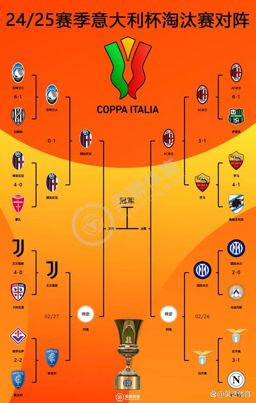 2018世界杯意大利全部战绩