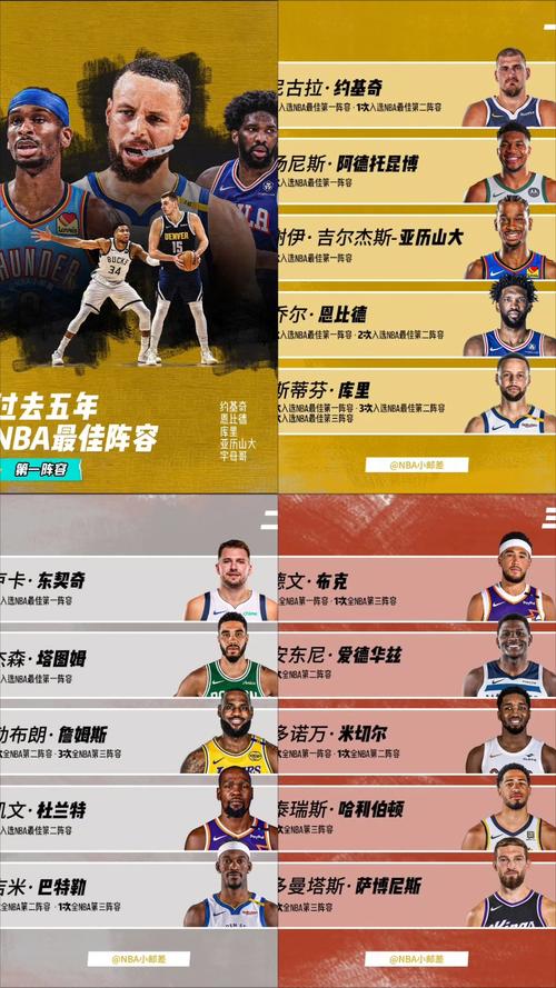 nba全明星替补阵容新闻