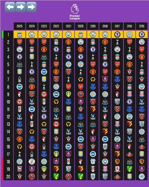 英超最高降级分数