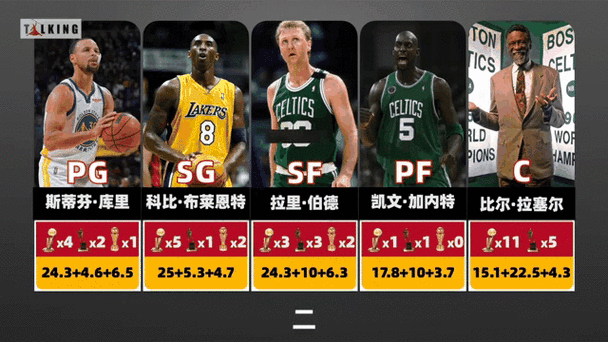 2017nba最佳阵容一二三阵