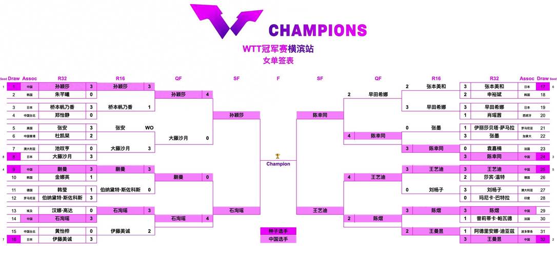 乒乓球决赛几局几胜排名啊