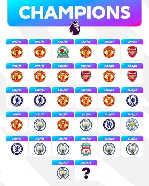 英超历届冠军一览表