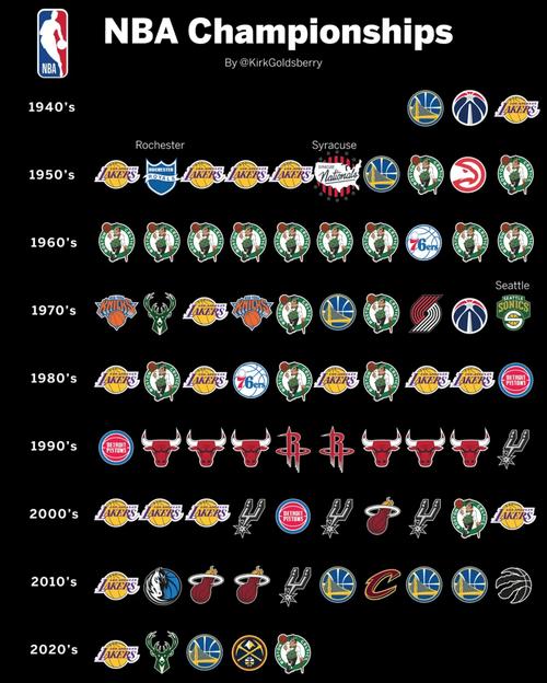 nba总冠军要打多少场比赛