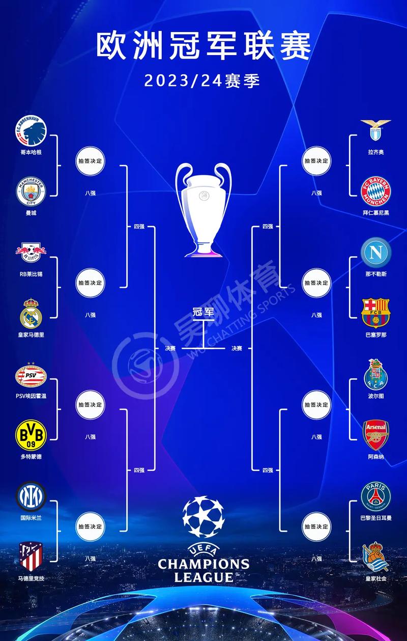 欧冠赛程16强规则是什么