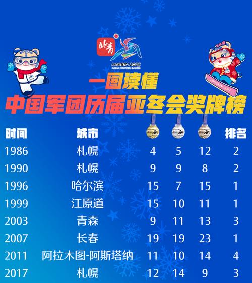 冬奥会冠军名单