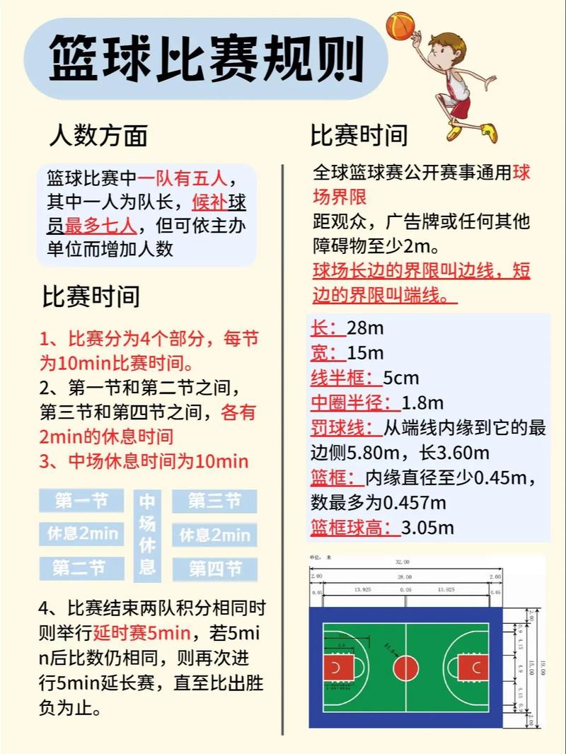 篮球的规则基本知识