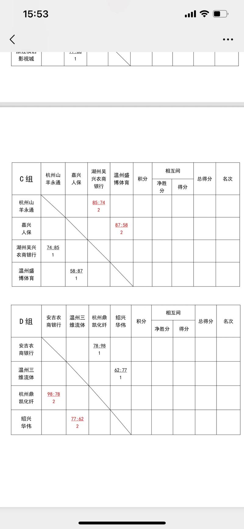 篮球比赛比分单双