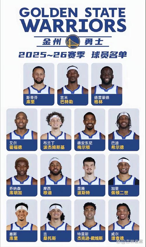 勇士队史第一阵容排名