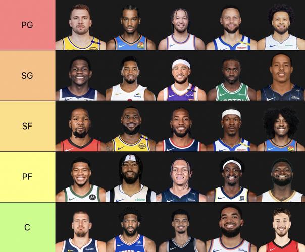 nba联盟排名球员