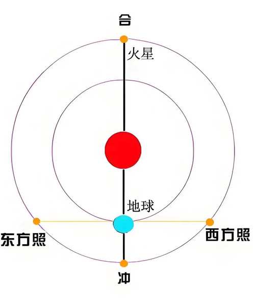 太阳vs火箭大小分预测